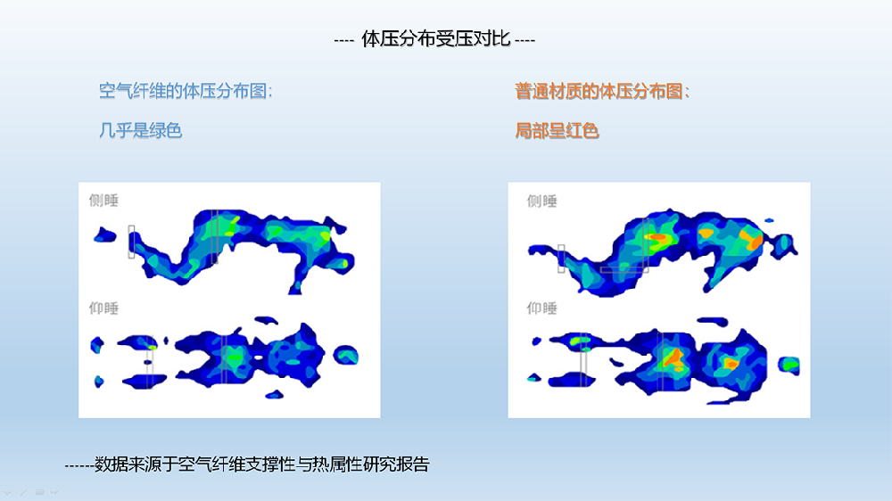 空氣絲與普通纖維材質全面對比分析